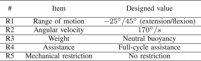 System Design of a Soft Underwater Exosuit to Reduce Metabolic Cost Across Multiple Aquatic Movements During Diving Figure 1