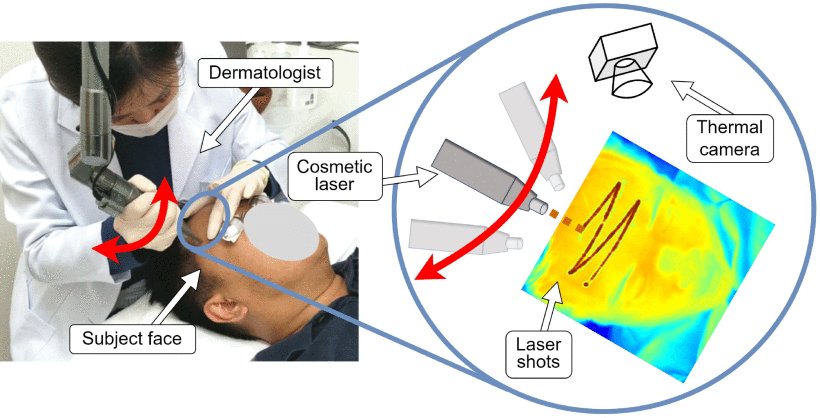 Learning Rhythmic Trajectories With Geometric Constraints for Laser-Based Skincare Procedures Figure 1