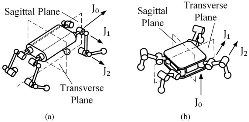 A Differential-Mechanism-Based Leg Configuration Balances the Load and Dynamic Contribution for All Actuators of the Quadruped Robot Figure 1