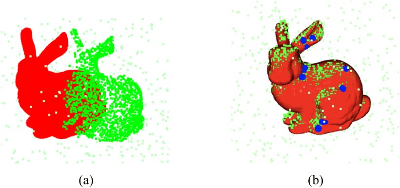 CliReg: Clique-Based Robust Point Cloud Registration Figure 1