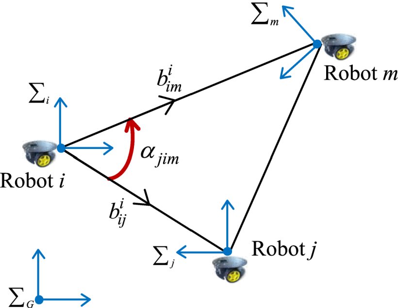 Relative Localizability and Localization for Multirobot Systems Figure 1