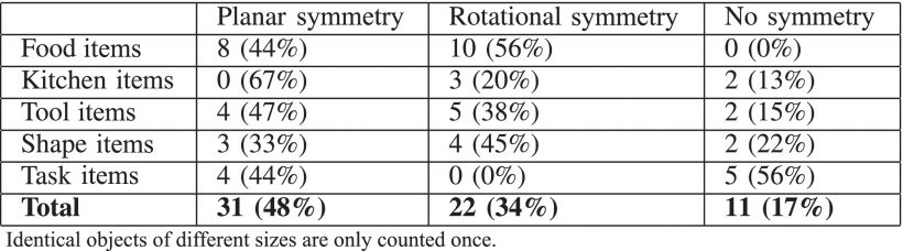 Robotic Haptic Exploration of Object Shape With Autonomous Symmetry Detection Figure 1