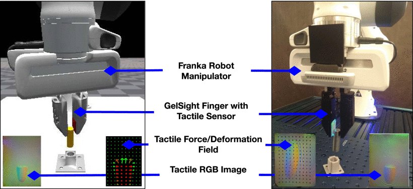 TacSL: A Library for Visuotactile Sensor Simulation and Learning Figure 1