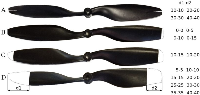 Propeller Damage Detection, Classification, and Estimation in Multirotor Vehicles Figure 1