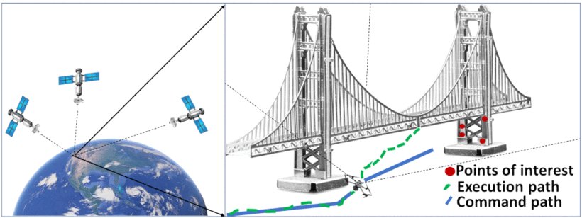 Inspection Planning Under Execution Uncertainty Figure 1