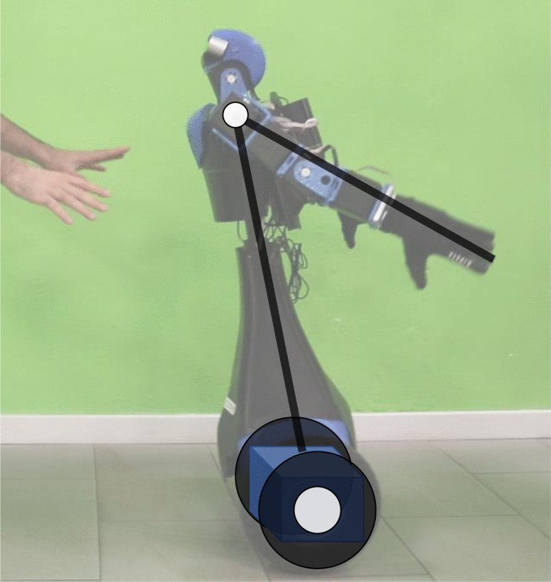 Composite Whole-Body Control of Two-Wheeled Robots Figure 1