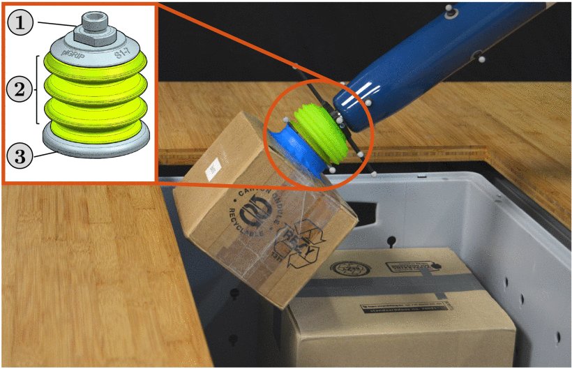A Compact 6D Suction Cup Model for Robotic Manipulation via Symmetry Reduction Figure 1