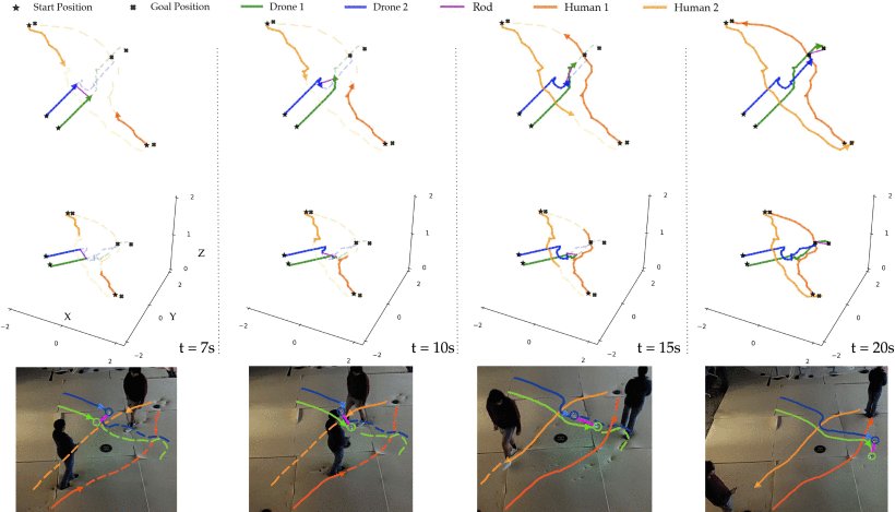 Strategic Decision-Making in Multiagent Domains: A Weighted Constrained Potential Dynamic Game Approach Figure 1