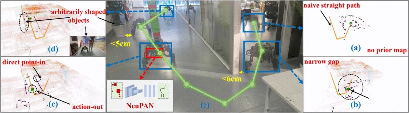 NeuPAN: Direct Point Robot Navigation With End-to-End Model-Based Learning Figure 1
