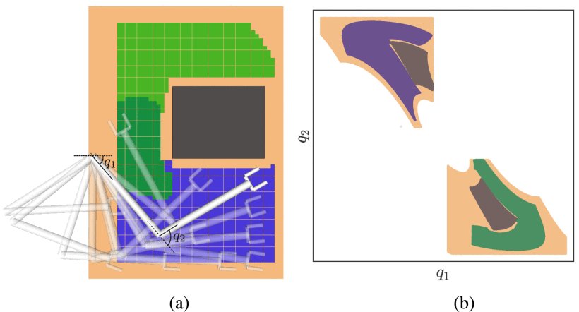 Multiquery Robotic Manipulator Task Sequencing With Gromov-Hausdorff Approximations Figure 1