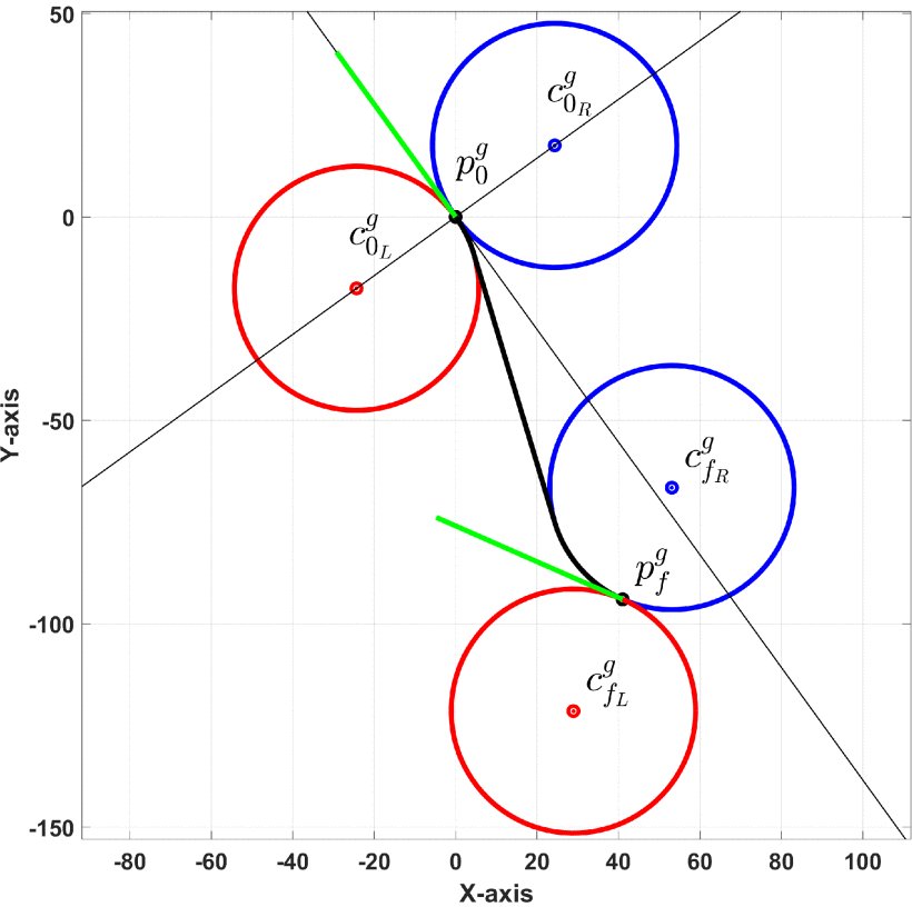 Accelerated Reeds–Shepp and Underspecified Reeds–Shepp Algorithms for Mobile Robot Path Planning Figure 1