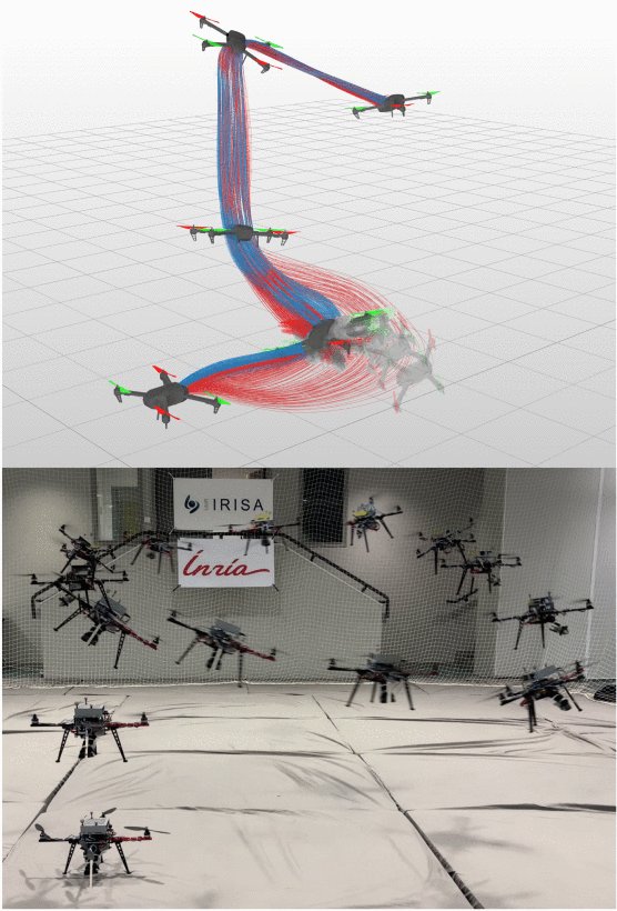 Sensitivity-Aware Model Predictive Control for Robots With Parametric Uncertainty Figure 1
