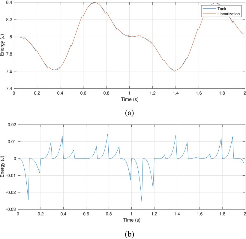 Linearized Virtual Energy Tank for Passivity-Based Bilateral Teleoperation Using Linear MPC Figure 1
