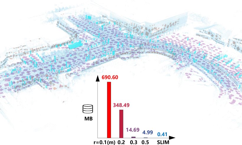 SLIM: Scalable and Lightweight LiDAR Mapping in Urban Environments Figure 1