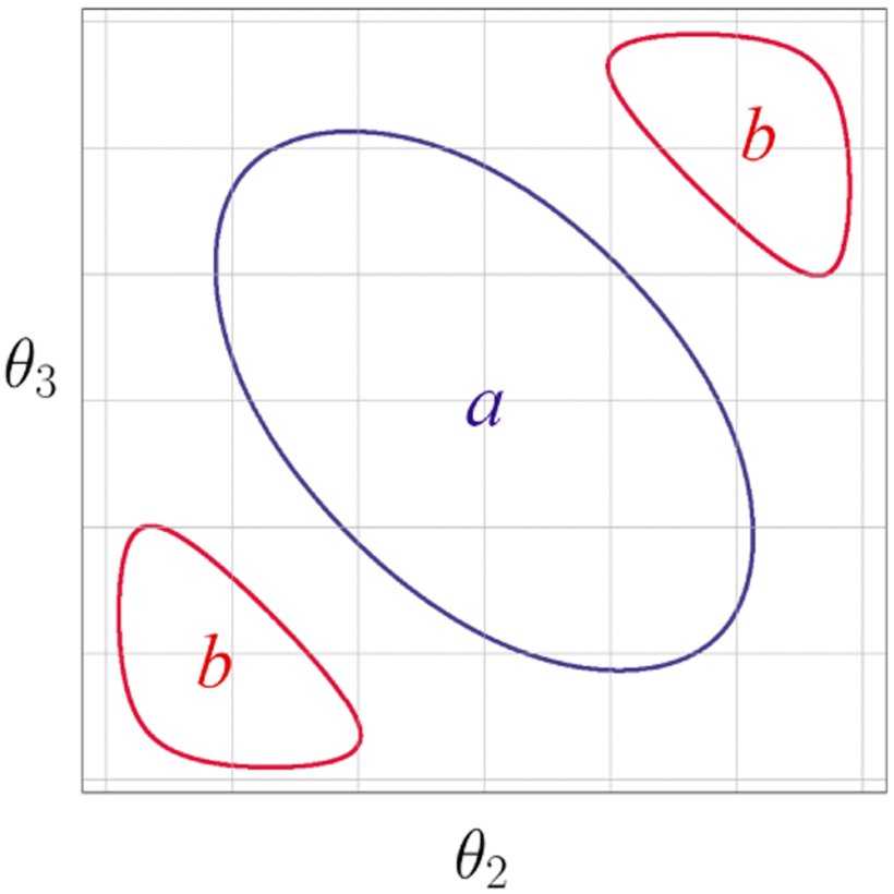 A Learning-Based Method for Computing Self-Motion Manifolds of Redundant Robots for Real-Time Fault-Tolerant Motion Planning Figure 1