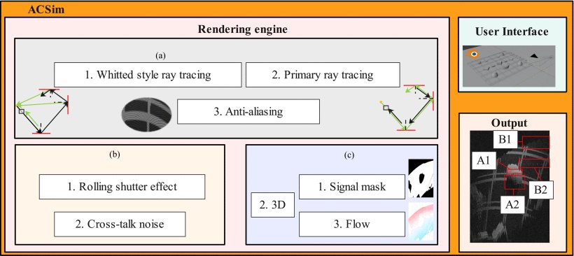ACSim: A Novel Acoustic Camera Simulator With Recursive Ray Tracing, Artifact Modeling, and Ground Truthing Figure 1