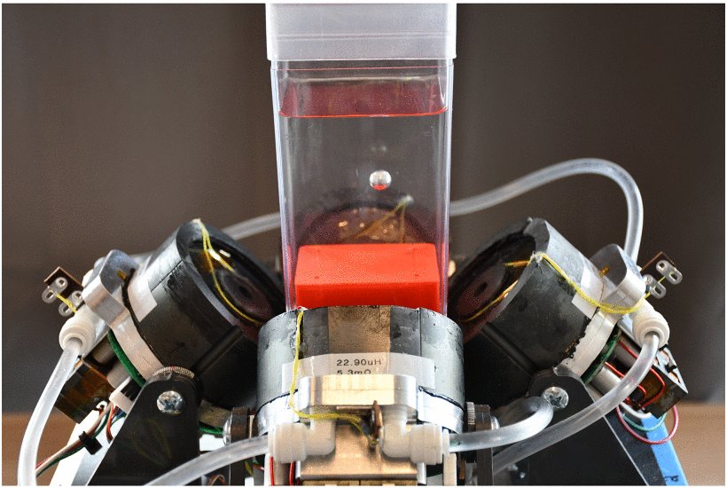 Open-Loop Control of Electrically Conductive Materials in an Oscillating Magnetic Field Figure 1
