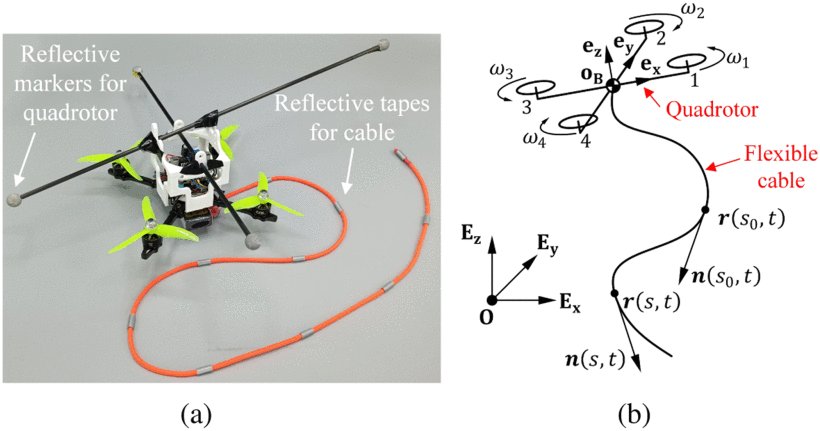 Aerial Robots Carrying Flexible Cables: Dynamic Shape Optimal Control via Spectral Method Model Figure 1