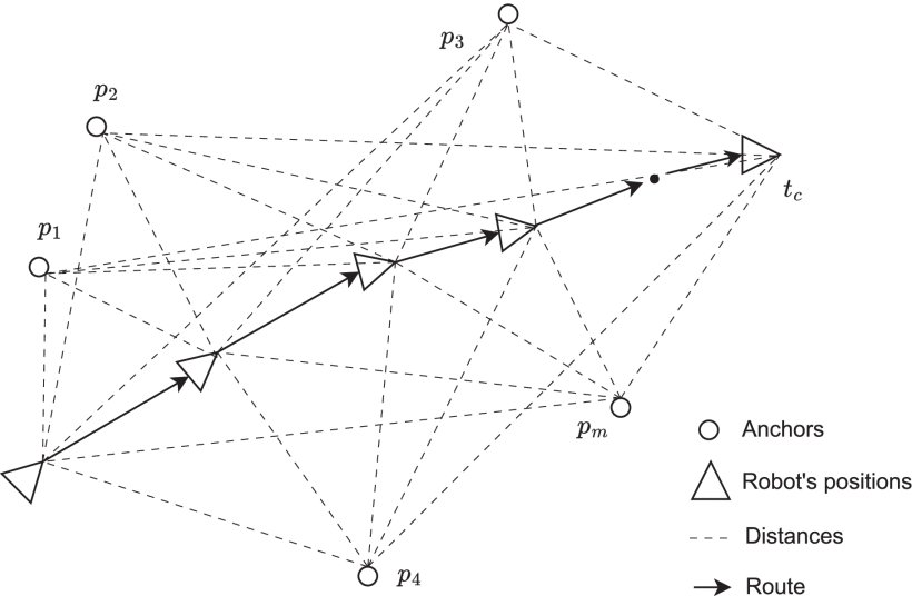 High-Order Regularization Dealing With ILL-Conditioned Robot Localization Problems Figure 1