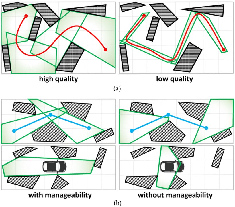 Fast Iterative Region Inflation for Computing Large 2-D/3-D Convex Regions of Obstacle-Free Space Figure 1