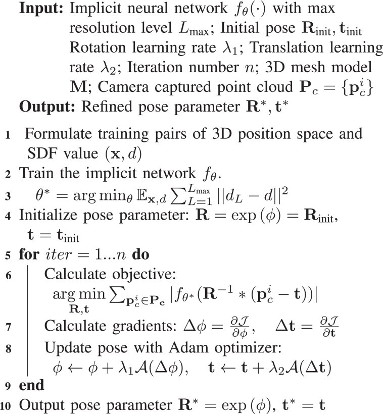 Fast and Accurate 6-D Object Pose Refinement via Implicit Surface Optimization Figure 1