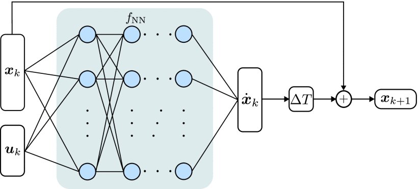Model Predictive Inferential Control of Neural State-Space Models for Autonomous Vehicle Motion Planning Figure 1
