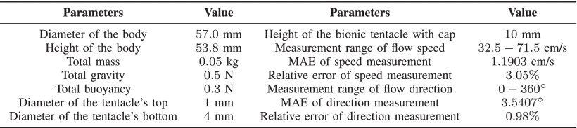 FlowSight: Vision-Based Artificial Lateral Line Sensor for Water Flow Perception Figure 1