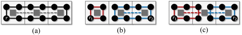 Large-Scale Multirobot Coverage Path Planning on Grids With Path Deconfliction Figure 1