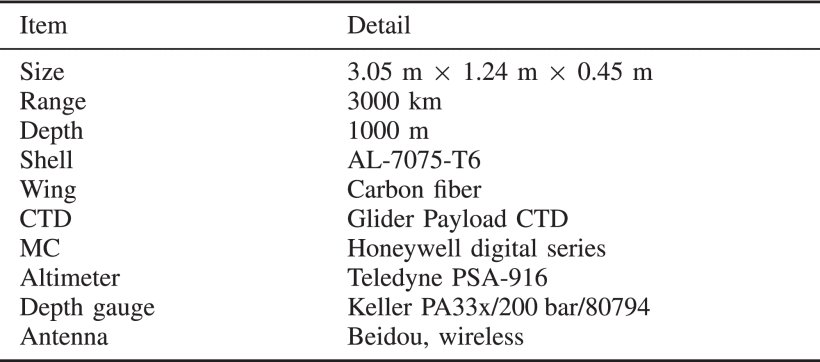 From Extended Environment Perception Toward Real-Time Dynamic Modeling for Long-Range Underwater Robot Figure 1