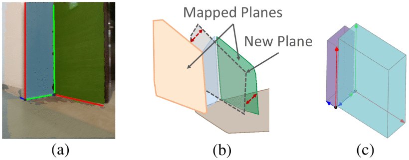 CornerVINS: Accurate Localization and Layout Mapping for Structural Environments Leveraging Hierarchical Geometric Representations Figure 1