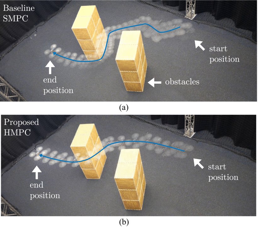 Embedded Hierarchical MPC for Autonomous Navigation Figure 1