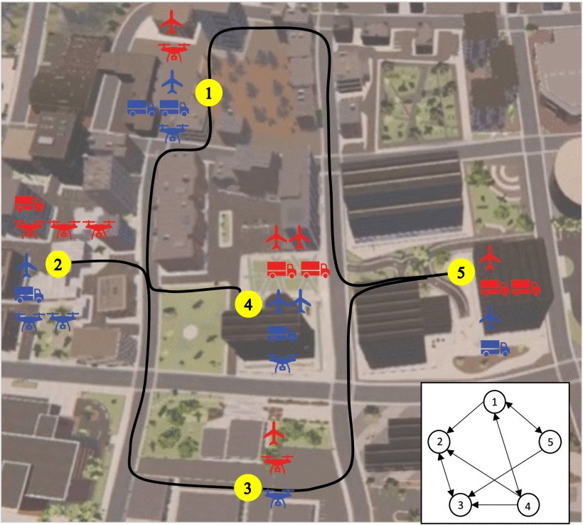 Double Oracle Algorithm for Game-Theoretic Robot Allocation on Graphs Figure 1