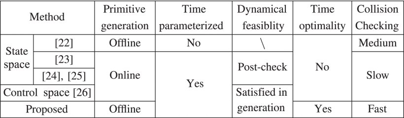 Primitive-Swarm: An Ultra-Lightweight and Scalable Planner for Large-Scale Aerial Swarms Figure 1
