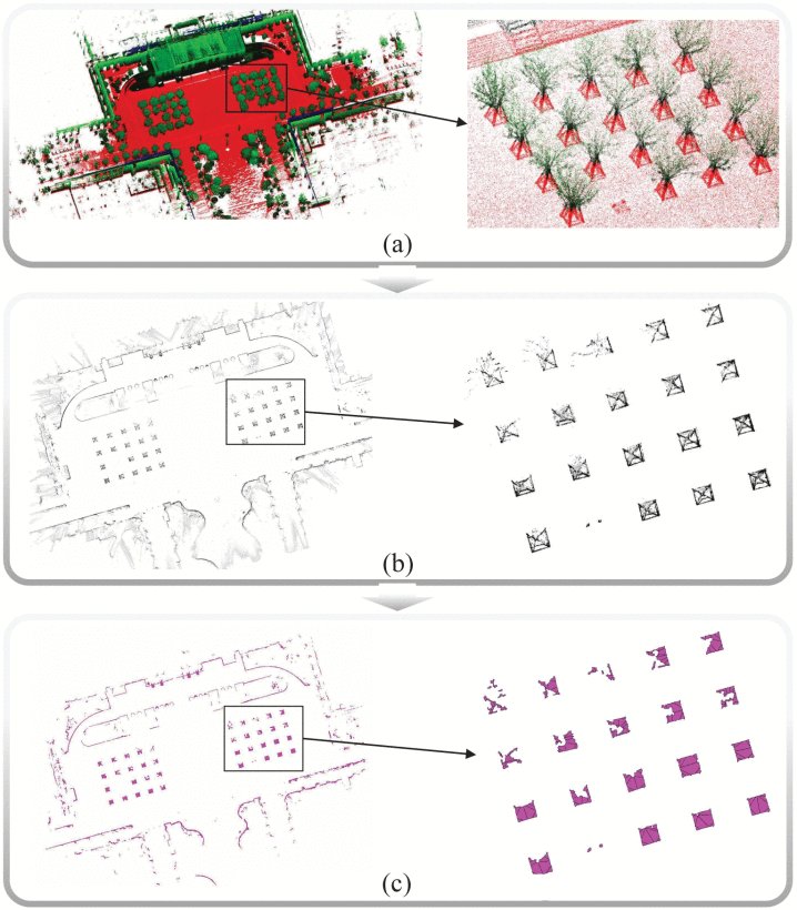 ERPoT: Effective and Reliable Pose Tracking for Mobile Robots Using Lightweight Polygon Maps Figure 1