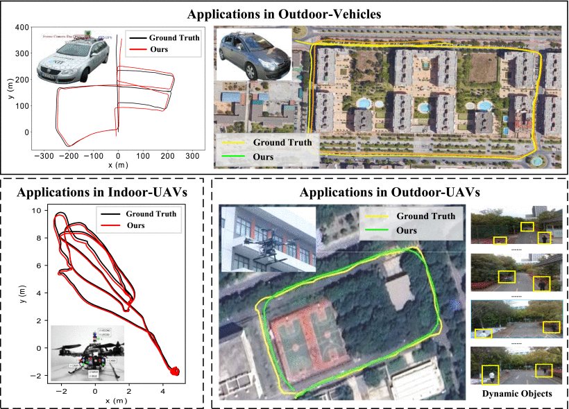 BotVIO: A Lightweight Transformer-Based Visual–Inertial Odometry for Robotics Figure 1
