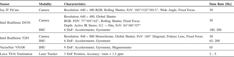ROVER: A Multiseason Dataset for Visual SLAM Figure 1
