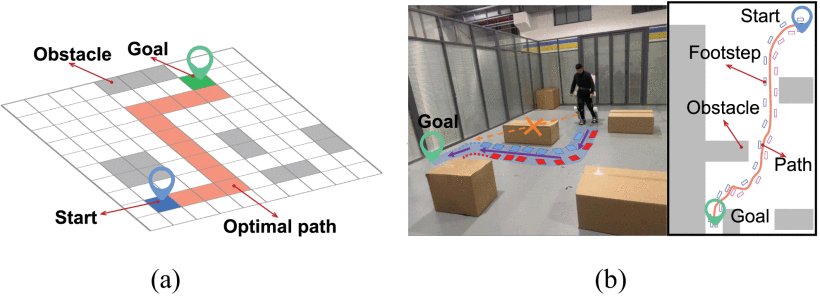 Hybrid Long Short-Term Motor Optimization and Control of a Walking Exoskeleton Figure 1
