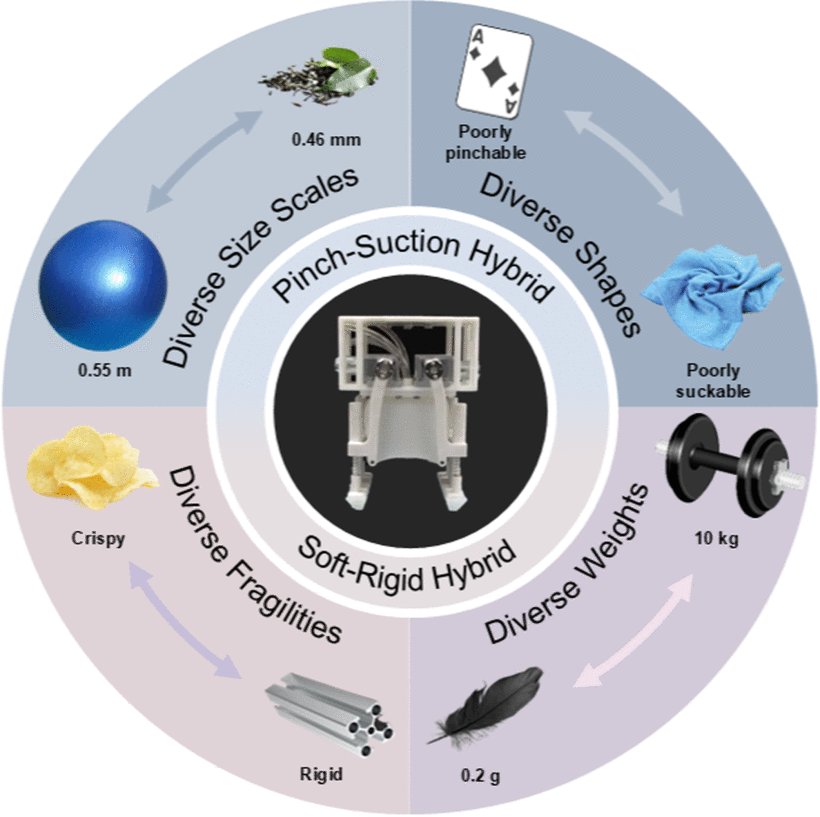 Enhancing Grasping Diversity With a Pinch-Suction and Soft-Rigid Hybrid Multimodal Gripper Figure 1