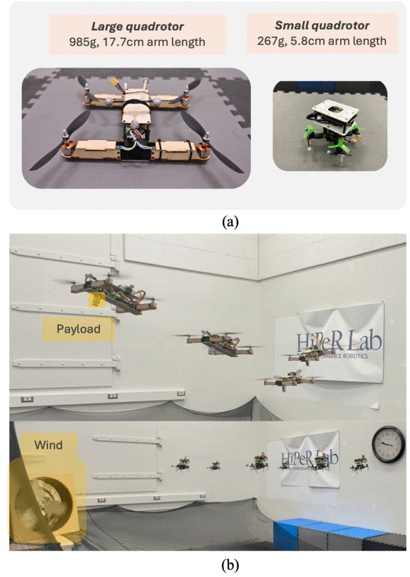 A Learning-Based Quadcopter Controller With Extreme Adaptation Figure 1