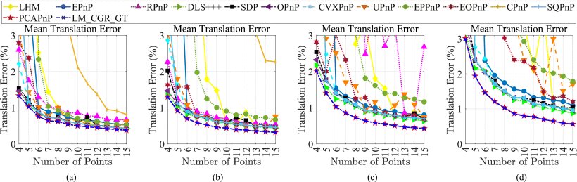 A Novel Iterative Solution to the Perspective-$n$-Point Problem via Cost Function Approximation Figure 1