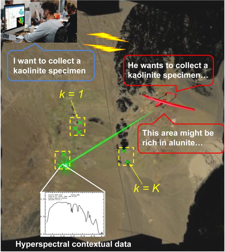 Active Inference for Bandit-Based Autonomous Robotic Exploration With Dynamic Preferences Figure 1