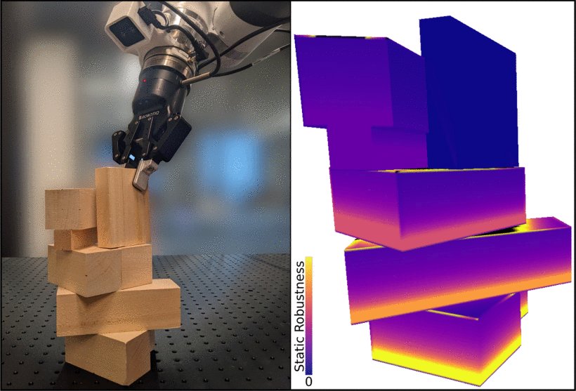 Stable Object Placement Planning From Contact Point Robustness Figure 1