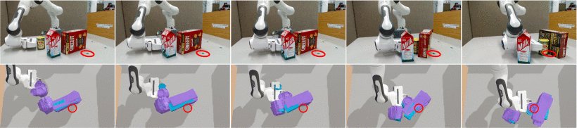 Tracking and Control of Multiple Objects During Nonprehensile Manipulation in Clutter Figure 1