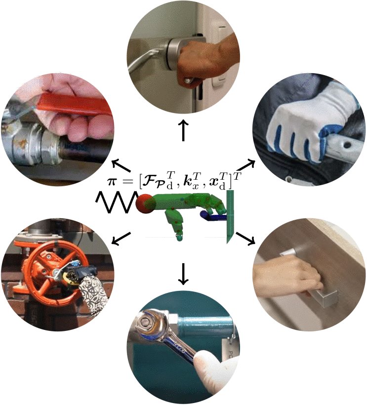 Learning Wrist Policies for Anthropomorphic Soft Power Grasping in Handle and Door Manipulation Figure 1