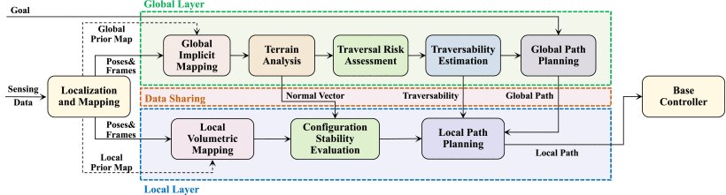 Real-Time Multilevel Terrain-Aware Path Planning for Ground Mobile Robots in Large-Scale Rough Terrains Figure 1