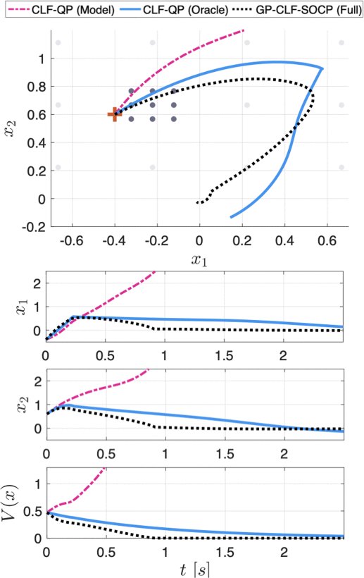 Constraint-Guided Online Data Selection for Scalable Data-Driven Safety Filters in Uncertain Robotic Systems Figure 1