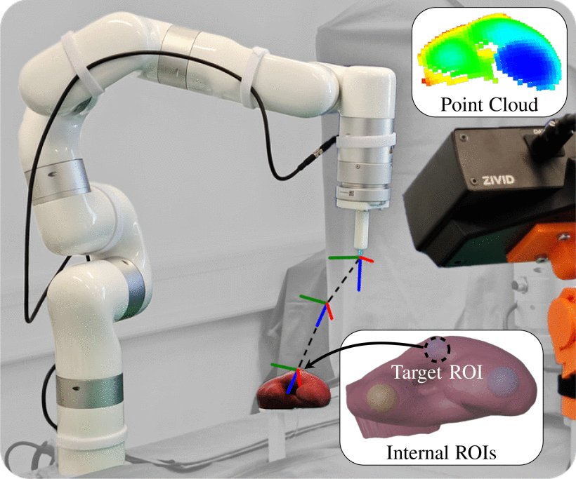 LUDO: Low-Latency Understanding of Deformable Objects Using Point Cloud Occupancy Functions Figure 1