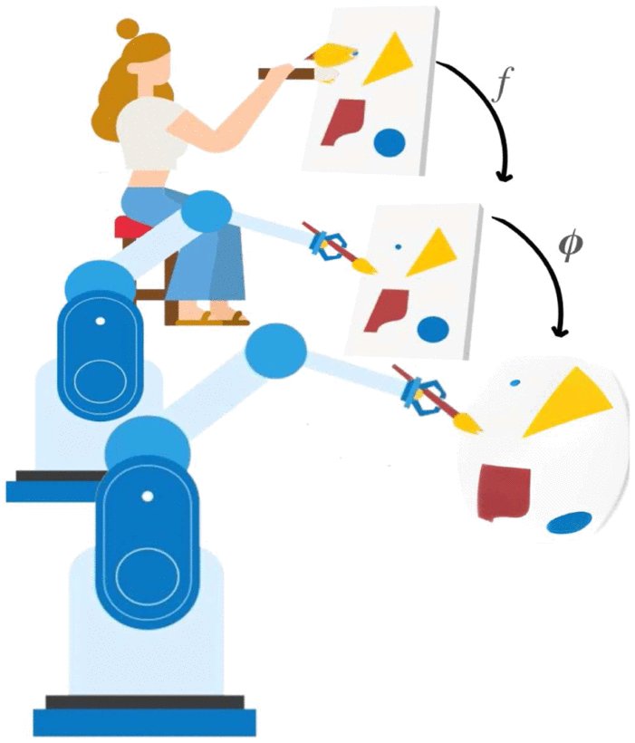 Generalizable Motion Policies Through Keypoint Parameterization and Transportation Maps Figure 1