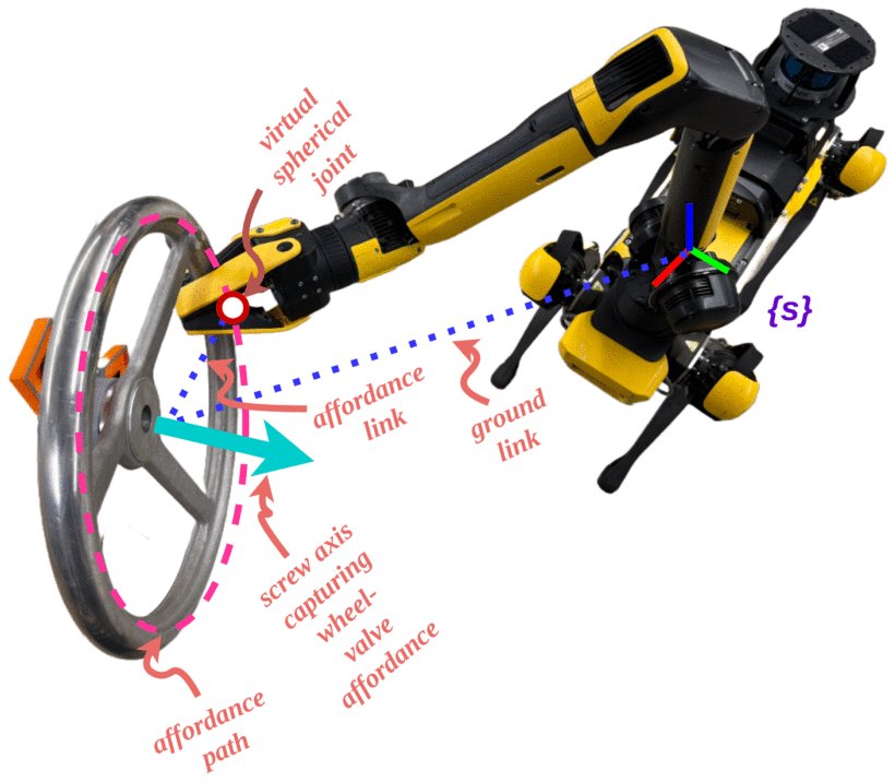 A Closed-Chain Approach to Generating Affordance Joint Trajectories for Robotic Manipulators Figure 1