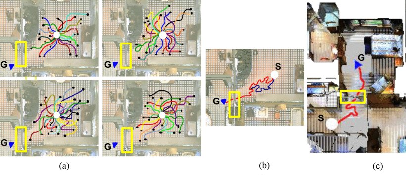 Help Me Through: Imitation Learning Based Active View Planning to Avoid SLAM Tracking Failures Figure 1